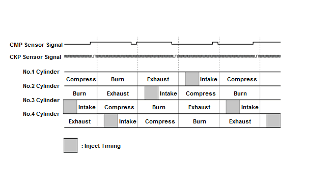 Engine Control System & Engine Mechanical - Testing & Troubleshooting